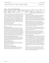 SC28L194A1A Datasheet Pagina 23