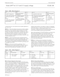 SC28L198A1BE Datasheet Page 19