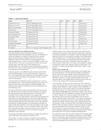 SC28L202A1DGG/G Datasheet Page 20
