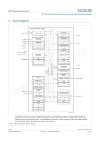 SC28L92A1BS Datasheet Page 4