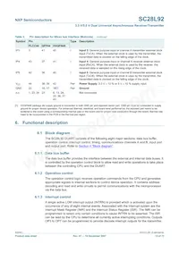 SC28L92A1BS Datasheet Page 13