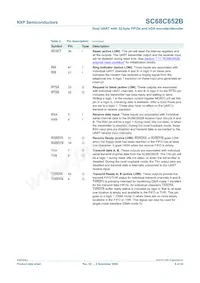 SC68C652BIB48 Datasheet Page 6
