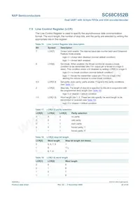 SC68C652BIB48 Datasheet Page 22