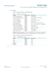 SC68C752BIBS Datasheet Page 12