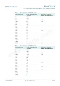 SC68C752BIBS Datasheet Page 18