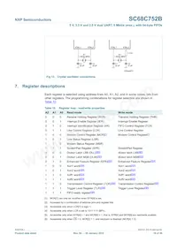 SC68C752BIBS Datasheet Page 19