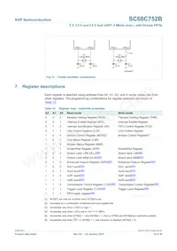 SC68C752BIBS Datasheet Pagina 19