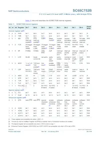 SC68C752BIBS Datasheet Page 20