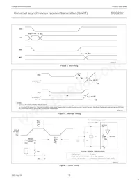 SCC2691AE1A28 Datasheet Page 16
