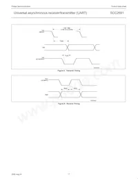 SCC2691AE1A28 Datasheet Page 17