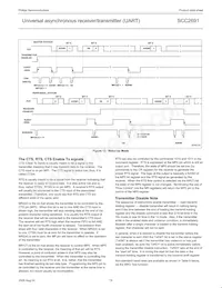 SCC2691AE1A28 Datasheet Page 19