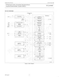 SCC2698BC1A84 Datasheet Page 4