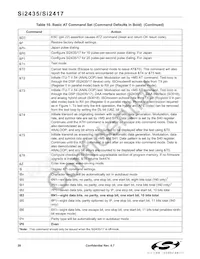 SI2435-B-FTR Datasheet Page 20