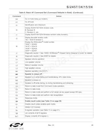 SI2457-C-GTR Datasheet Page 23