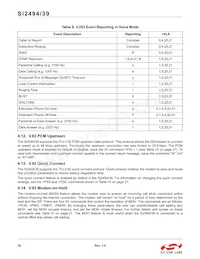 SI2494-A-GM Datasheet Page 22