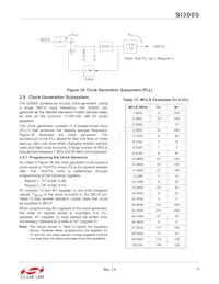 SI3000-C-GSR Datasheet Page 17