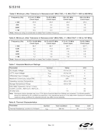 SI5310-C-GMR Datasheet Pagina 10