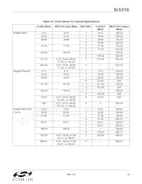 SI5310-C-GMR數據表 頁面 13