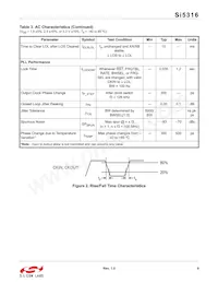 SI5316-B-GM Datasheet Page 9