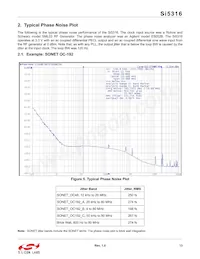 SI5316-B-GM Datasheet Pagina 13