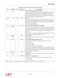 SI5316-B-GM Datasheet Pagina 17