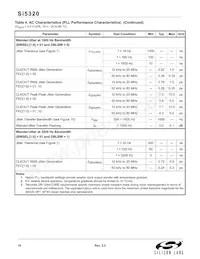 SI5320-H-BL Datasheet Pagina 10
