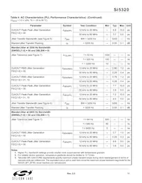 SI5320-H-BL Datasheet Page 11