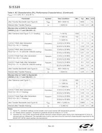 SI5320-H-BL Datasheet Pagina 12