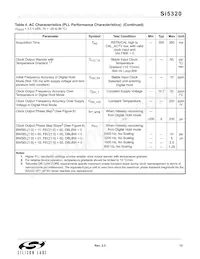 SI5320-H-BL Datasheet Pagina 13