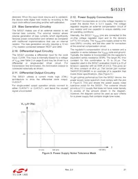 SI5321-G-BC Datasheet Page 21