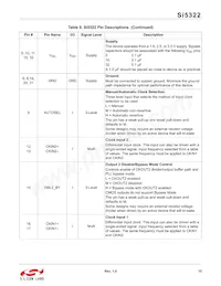 SI5322-B-GM Datenblatt Seite 15