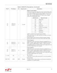 SI5322-B-GM Datenblatt Seite 17