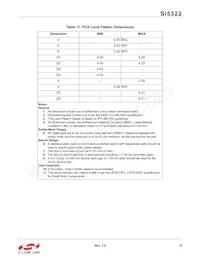 SI5322-B-GM Datenblatt Seite 21