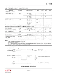 SI5323-B-GM Datasheet Page 7