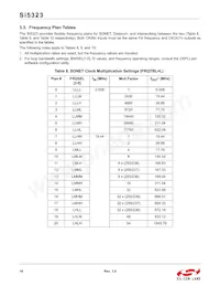 SI5323-B-GM Datasheet Page 16