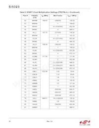 SI5323-B-GM Datasheet Page 18