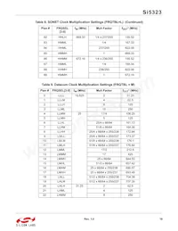 SI5323-B-GM Datasheet Page 19