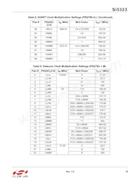 SI5323-B-GM數據表 頁面 19