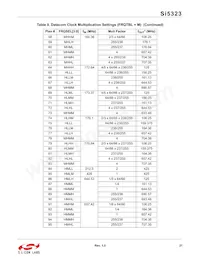 SI5323-B-GM Datasheet Page 21