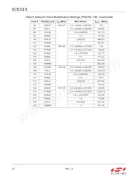 SI5323-B-GM Datasheet Page 22