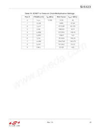 SI5323-B-GM Datasheet Page 23