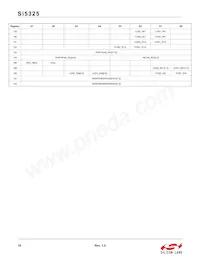 SI5325A-C-GM Datasheet Pagina 18