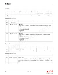 SI5325A-C-GM Datasheet Pagina 20