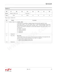 SI5325A-C-GM Datasheet Page 21