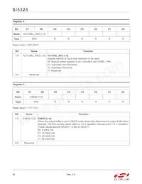 SI5325A-C-GM Datasheet Pagina 22