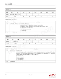 SI5325A-C-GM Datasheet Page 22