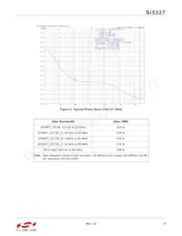 SI5327B-C-GMR Datasheet Page 17