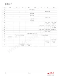 SI5327B-C-GMR Datasheet Page 22