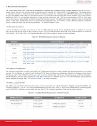 SI5348A-B-GM Datasheet Pagina 7