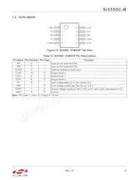 SI5350C-B06728-GM Datasheet Page 21